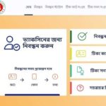 গ্রেটার ম্যানচেস্টারে করোনা ভাইরাসে মৃত্যুর সংখ্যা ৫,০০০ ছাড়ালো !