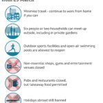 সিলেটের সকল পর্যটন কেন্দ্র দুই সপ্তাহের জন্য বন্ধ ঘোষণা।