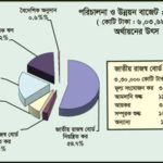 যুক্তরাজ্য সহ চার দেশের রাষ্ট্রদূতকে তলব করল ফিলিস্তিন।