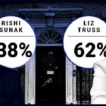 ওসমানীনগরে একই পরিবারের ৫ জনকে অচেতন অবস্থায় উদ্ধার।